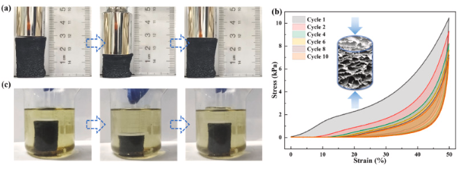 西安交通大学《Carbon》：多孔结构的PVA辅助石墨烯气凝胶复合相变材料，用于航天器热管理等