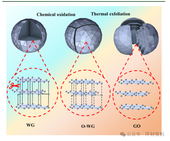 湘潭大学王先友ACS.energyfuels：废旧锂离子电池石墨负极制备多孔还原石墨烯及其超电容性能