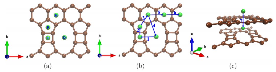 ACS Omega :锂离子电池的一种新型阳极材料：TPDH-石墨烯