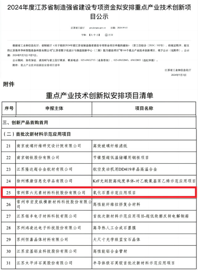 喜报│常州第六元素“氧化石墨示范应用项目”荣获2024年度首批次新材料示范应用项目