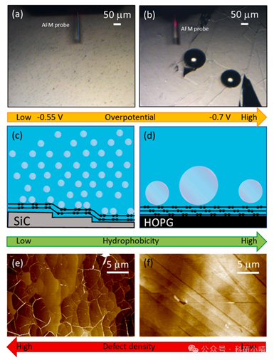 文献club | Electrochimica Acta | AFM-SECM 原位观察石墨烯表面氢纳米气泡的形成