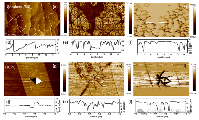 文献club | Electrochimica Acta | AFM-SECM 原位观察石墨烯表面氢纳米气泡的形成