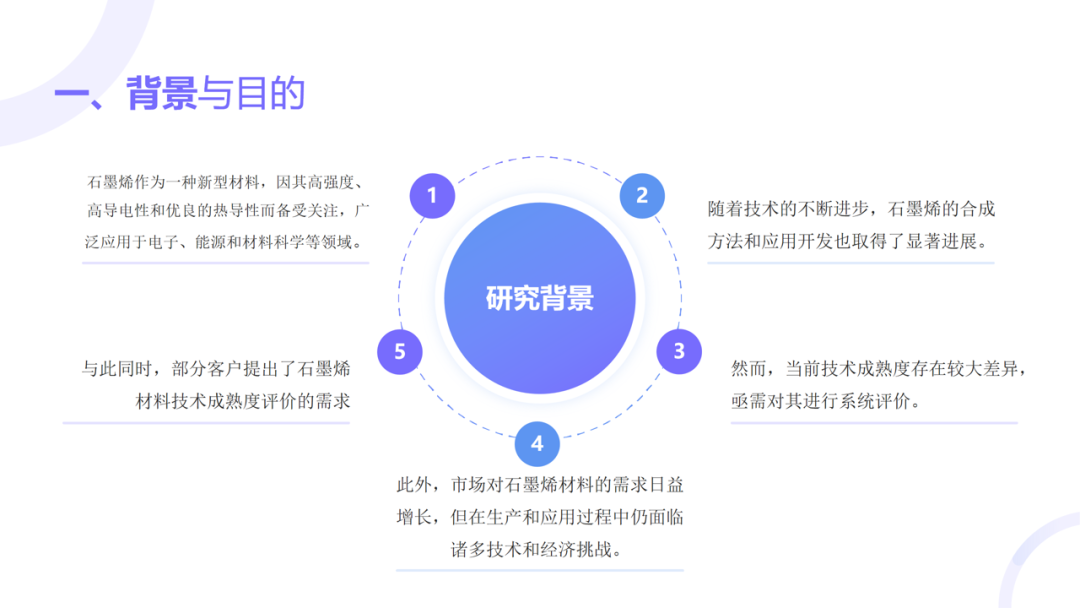 石墨烯材料技术创新成熟度评价正式启动，助力石墨烯产业高质量发展！