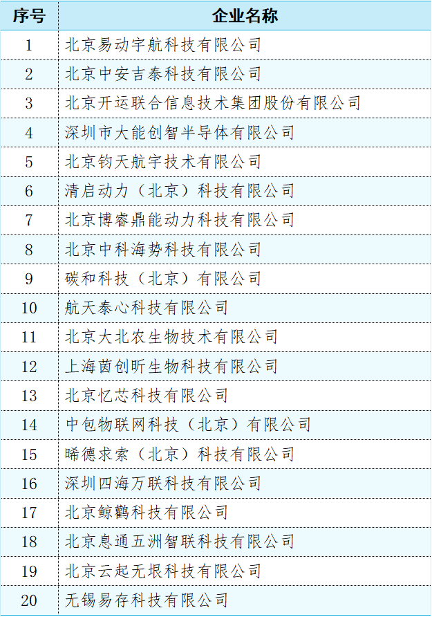 30家企业和团队入围！2024第五届“科创中国”科技创新创效大赛总决赛名单公布