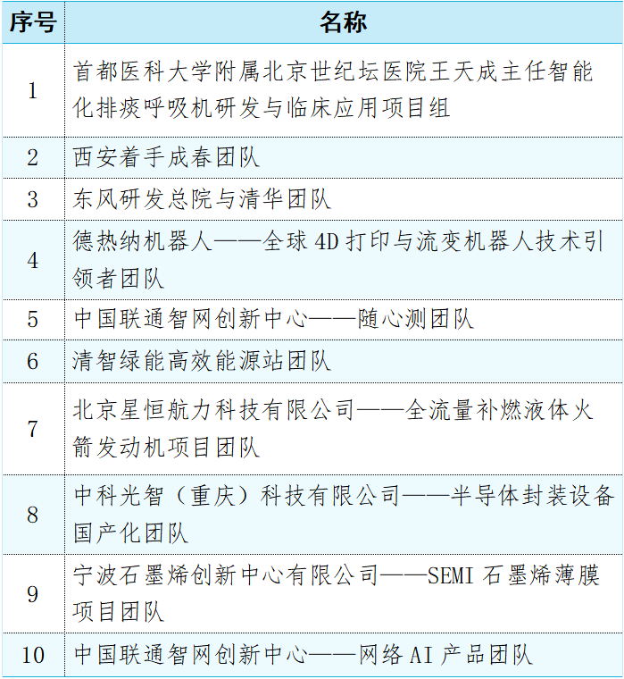 30家企业和团队入围！2024第五届“科创中国”科技创新创效大赛总决赛名单公布