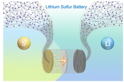 浙江大学《 ACS Nano》：滚筒状孢子碳球定向石墨烯纤维，用于锂硫电池