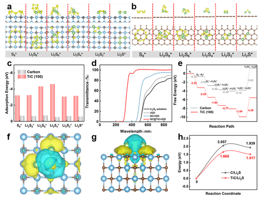 浙江大学《 ACS Nano》：滚筒状孢子碳球定向石墨烯纤维，用于锂硫电池