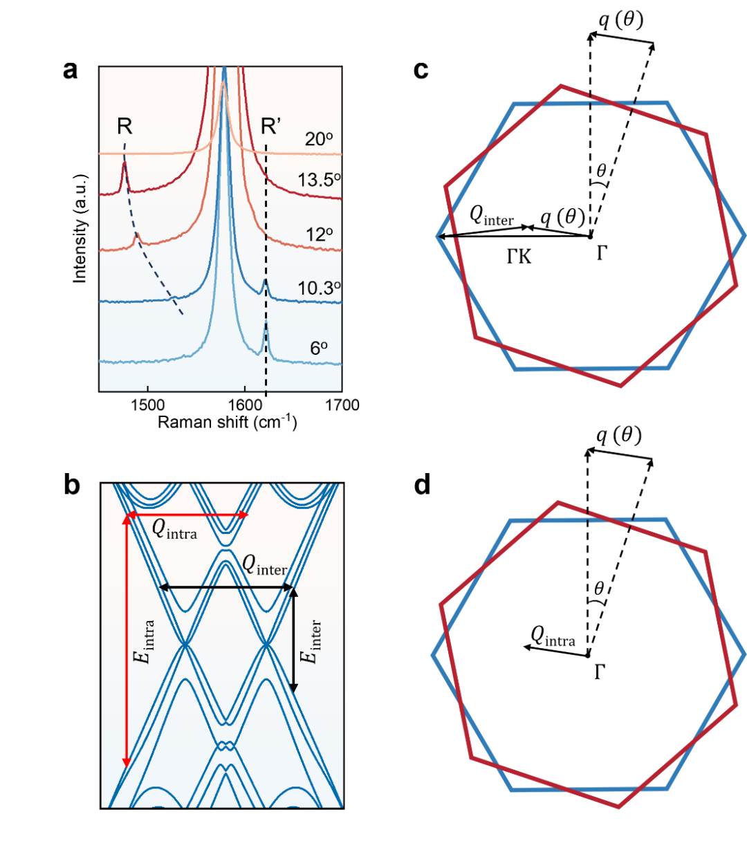 国防科技大学朱梦剑 ACS Nano｜1+2＞3，转角赋能高响应度石墨烯光电探测器