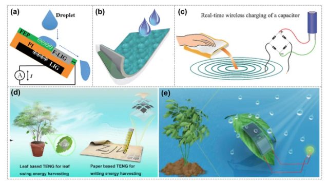 广东工业大学《Nano-Micro Lett》：石墨烯电极用于摩擦纳米发电机的最新研究进展