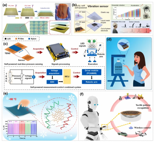 广东工业大学《Nano-Micro Lett》：石墨烯电极用于摩擦纳米发电机的最新研究进展