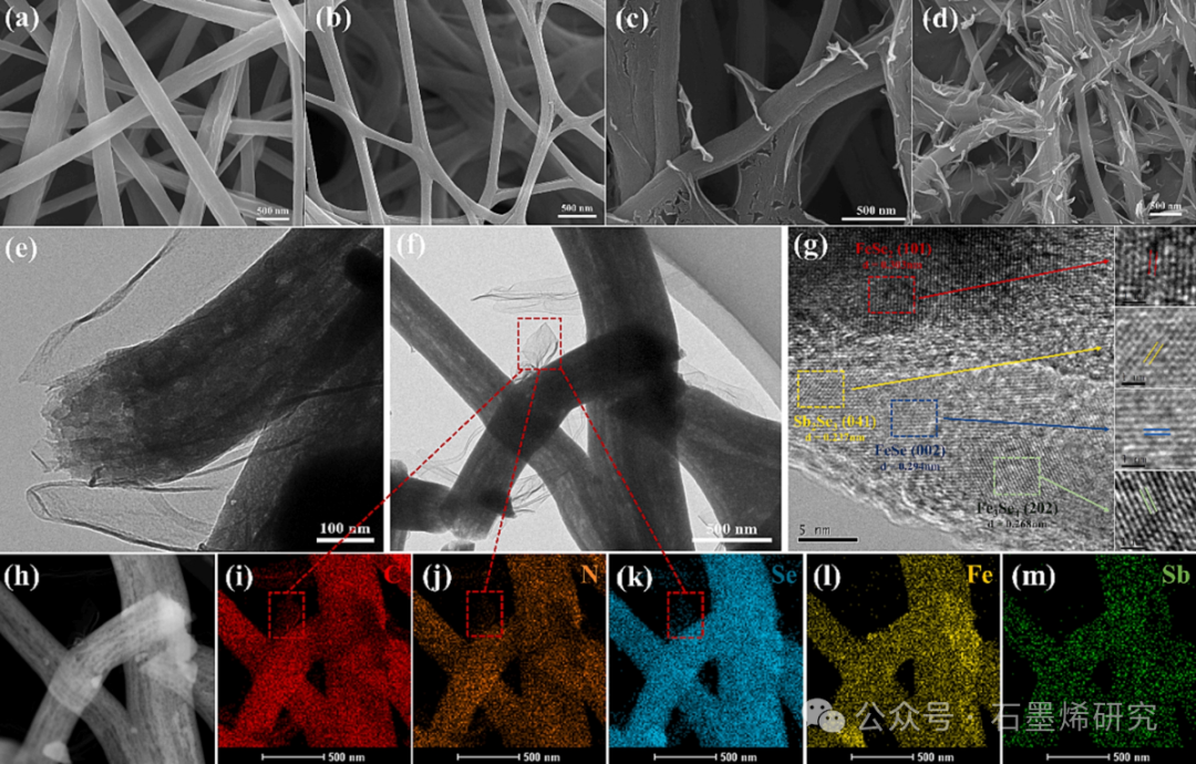 湘潭大学Zhifeng Huang等--氮掺杂石墨烯修饰的 FeSex-Sb2Se3C 纳米纤维作为钾离子电池的先进阳极材料