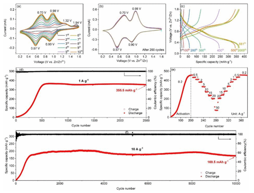 江苏大学《ACS AMI》：2.5秒闪焦耳加热合成氧化钒/石墨烯杂化物，用于高性能水系锌离子电池