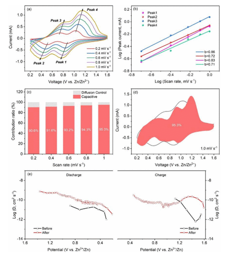 江苏大学《ACS AMI》：2.5秒闪焦耳加热合成氧化钒/石墨烯杂化物，用于高性能水系锌离子电池