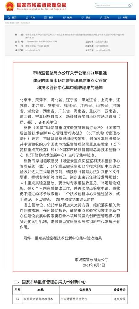 喜讯！BGI参建的国家市场监督管理总局技术创新中心（石墨烯计量与标准技术）通过验收