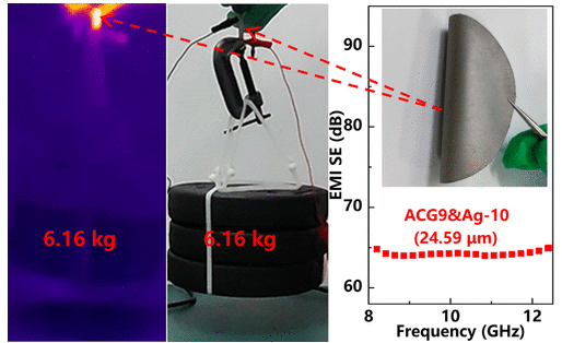 华南理工大学《ACS Nano》：导电AgNW/石墨烯的超强纳米纸，用于国防、智能电子和人类健康等