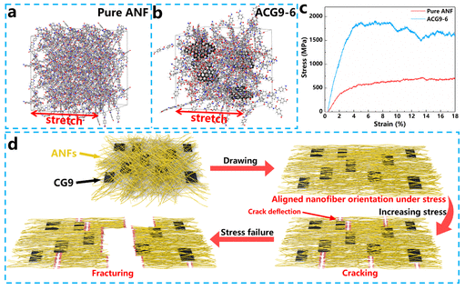 华南理工大学《ACS Nano》：导电AgNW/石墨烯的超强纳米纸，用于国防、智能电子和人类健康等