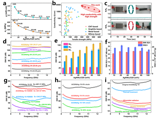 华南理工大学《ACS Nano》：导电AgNW/石墨烯的超强纳米纸，用于国防、智能电子和人类健康等