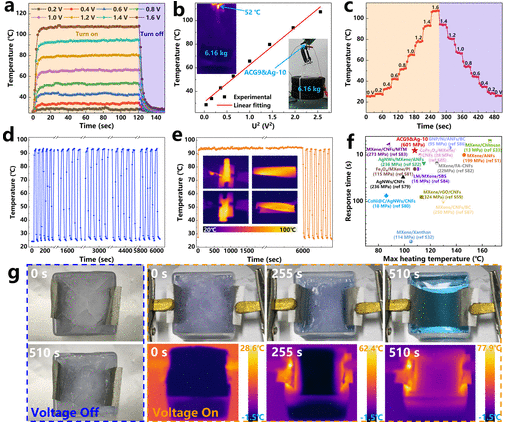 华南理工大学《ACS Nano》：导电AgNW/石墨烯的超强纳米纸，用于国防、智能电子和人类健康等