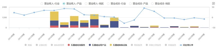 财说｜石墨烯产业化之路仍遥远，德尔未来为什么还要斥资2.8亿收购石墨烯矿产？