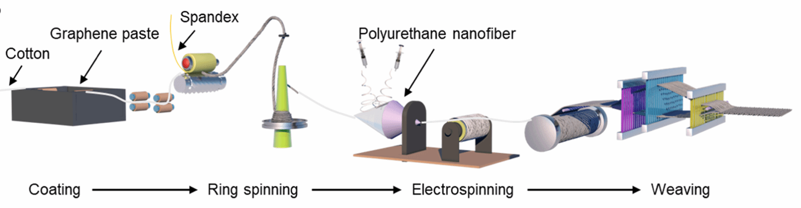 【学术聚焦】2024年第47期：国家重点实验室刘可帅课题组在《Nano Energy》上发表重要研究成果