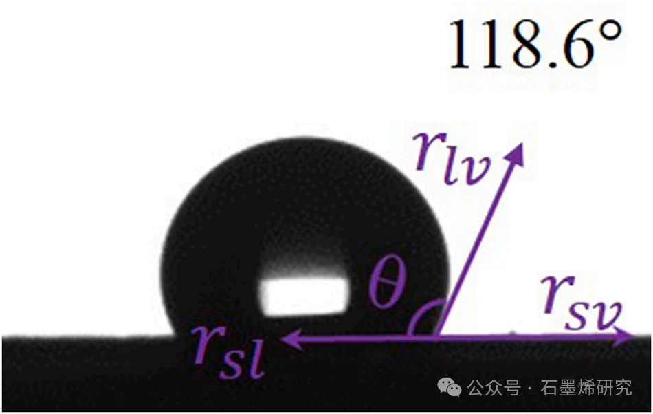 天津工业大学--由激光诱导石墨烯电极和具有优异界面润湿性的水凝胶电解质组装的高性能高电容微型超级电容器