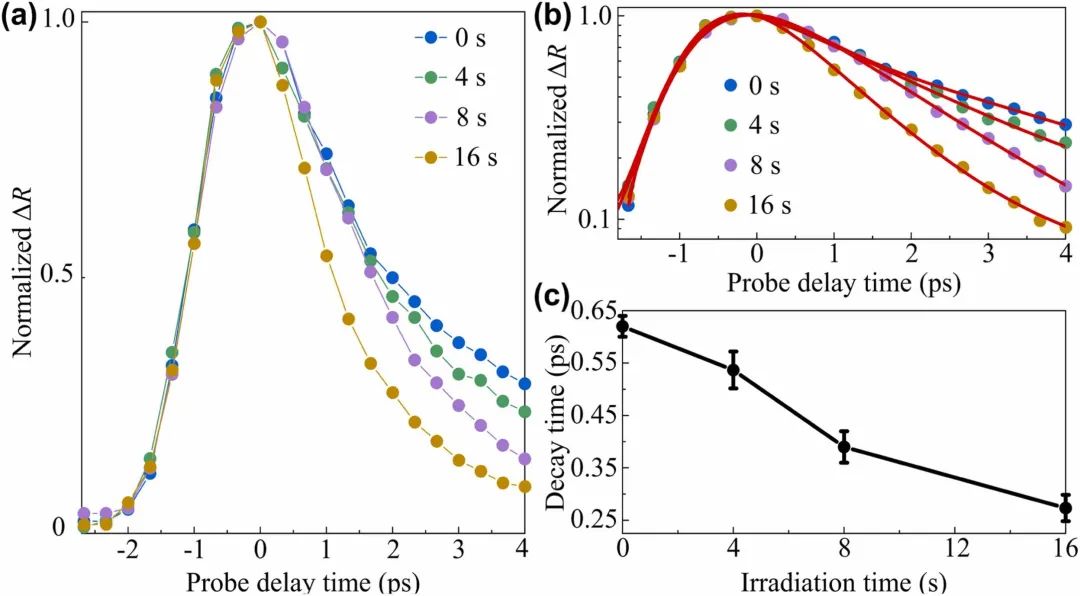 清华大学雒建斌、刘大猛、刘欢Nano Energy：通过超快层间电子-声子耦合控制WS2/石墨烯异质结构中的摩擦能量耗散