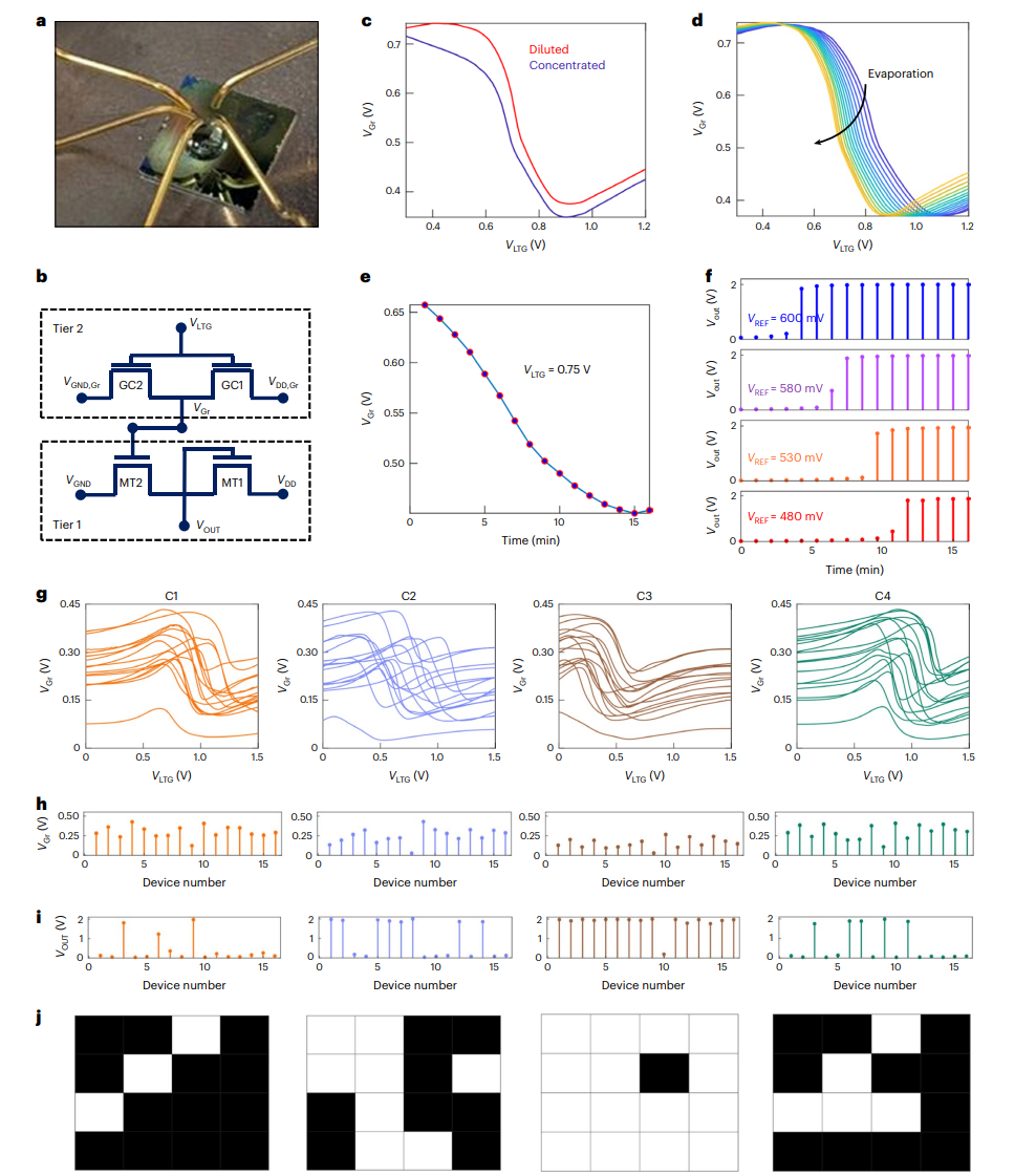 研究前沿：二硫化钼MoS2-石墨烯 | Nature Electronics