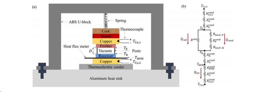 ACS Photonics: 表面声子极化与石墨烯等离子体激元耦合增强近场辐射传热