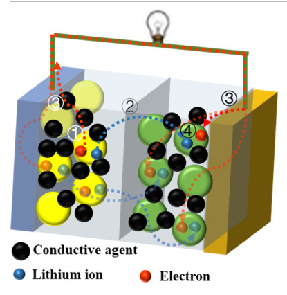 陕西理工大学《Carbon》：综述！碳基材料用于快速充电锂离子电池的最新进展！