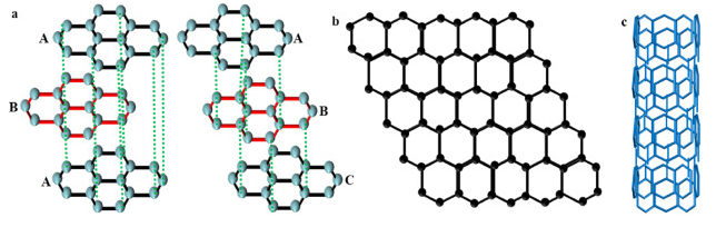 陕西理工大学《Carbon》：综述！碳基材料用于快速充电锂离子电池的最新进展！