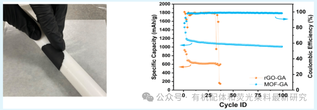 高硫负载下稳定的锂硫电池：铜基MOF-石墨烯气凝胶复合材料的电化学性能