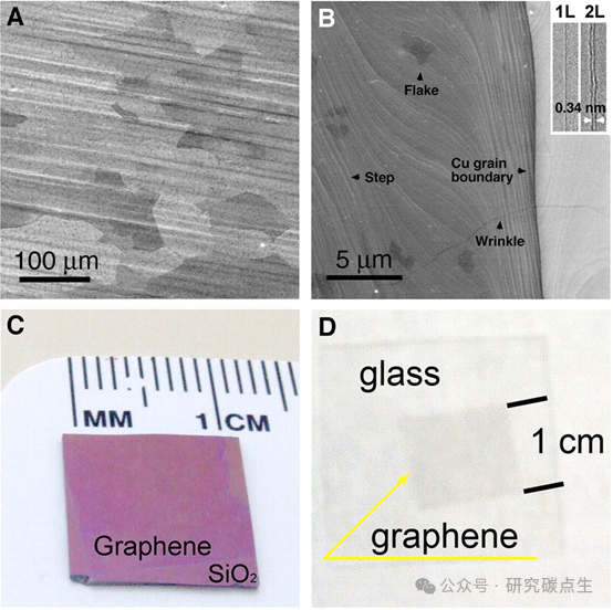 石墨烯|在铜箔上大面积合成高质量均匀石墨烯薄膜