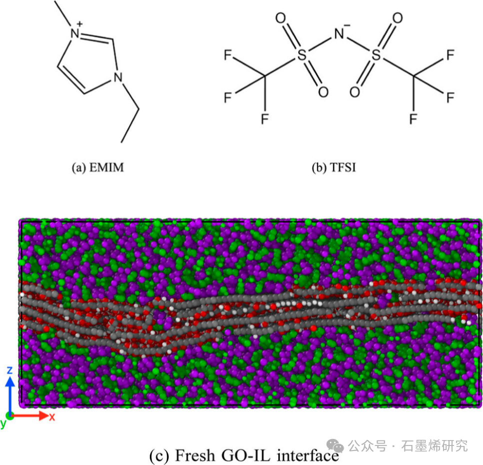 迪肯大学Filip Vuković和Tiffany R. Walsh--表面复杂性和水分对氧化石墨烯-离子液体界面的影响