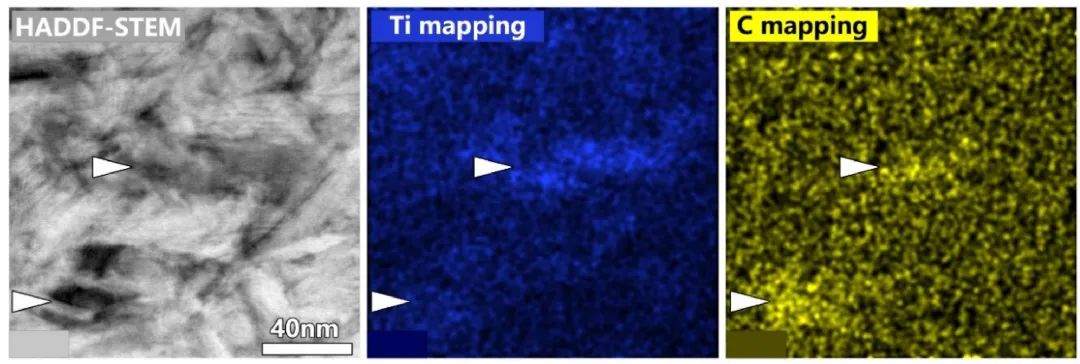 西北有色金属研究院Carbon：超高强度与塑性兼备的Ti-6Al-4V复合材料：石墨烯诱导原位形成TiC和相干纳米相