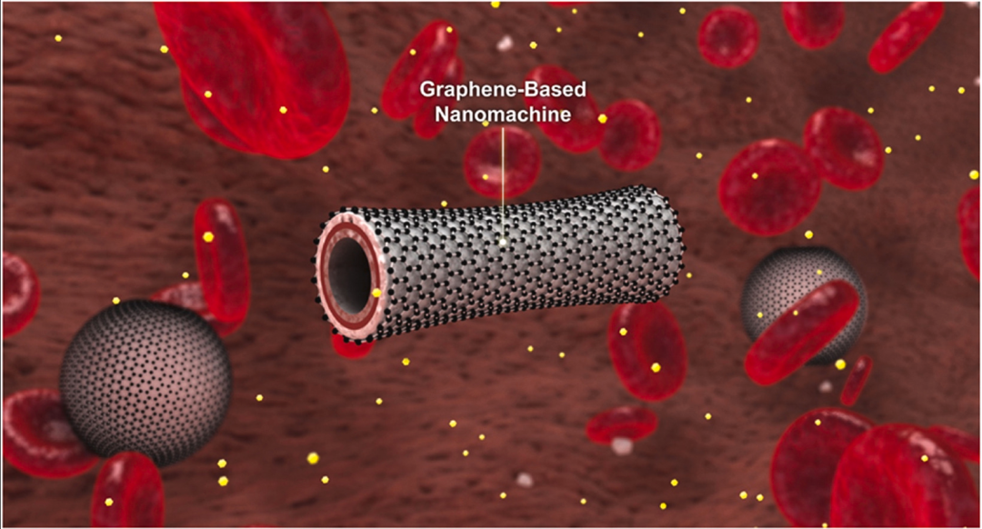 哈佛《Carbon》：石墨烯自供电微型/纳米机器人- 研究样品到商业产品进展与展望