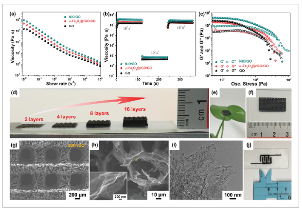 郑州大学《AFM》：石墨烯微晶格电极，用于高性能准固态水性镍铁电池