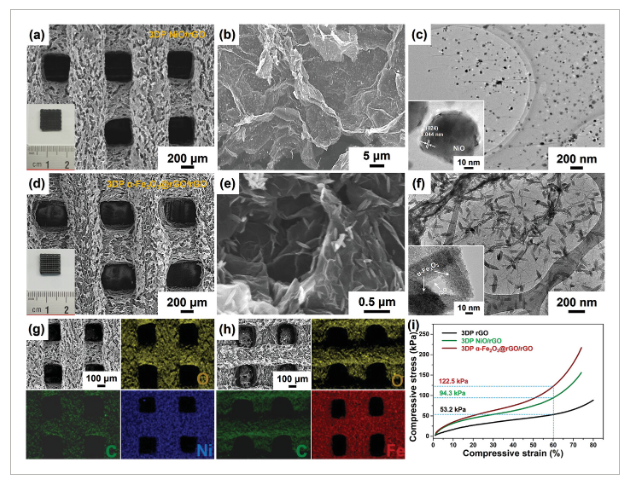 郑州大学《AFM》：石墨烯微晶格电极，用于高性能准固态水性镍铁电池