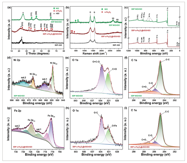 郑州大学《AFM》：石墨烯微晶格电极，用于高性能准固态水性镍铁电池