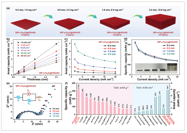 郑州大学《AFM》：石墨烯微晶格电极，用于高性能准固态水性镍铁电池