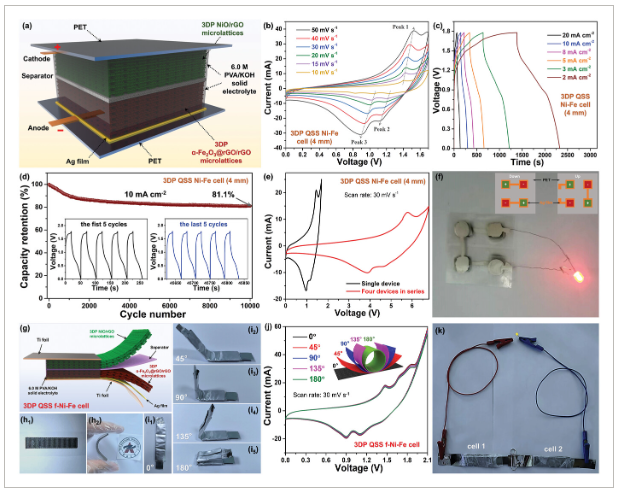 郑州大学《AFM》：石墨烯微晶格电极，用于高性能准固态水性镍铁电池