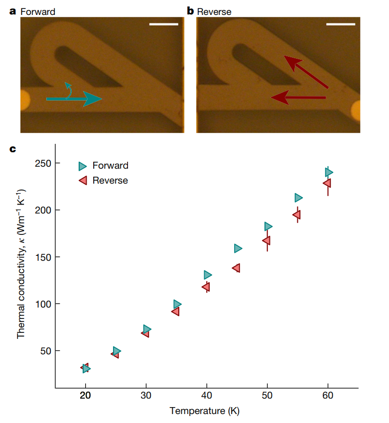 研究透视：石墨-热整流 | Nature