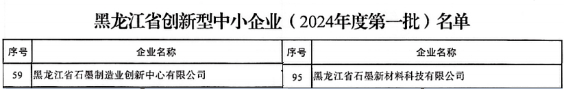 【喜报】石墨科技公司及权属石墨创新中心公司荣获2024年黑龙江省第一批创新型中小企业认证