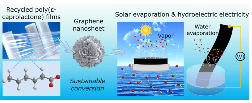 华中科技大学《JCP》：将废聚酯绿色转化为少层石墨烯，用于界面太阳能驱动蒸发和水力发电