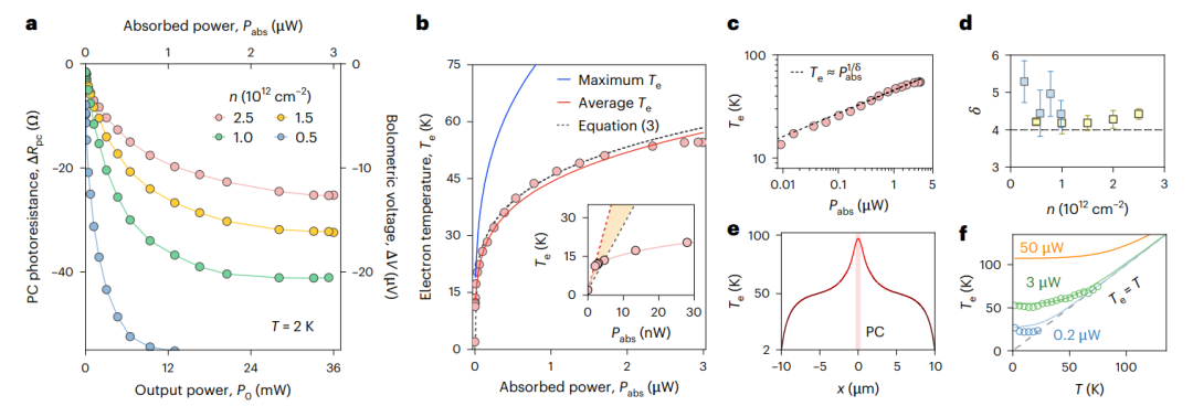 研究前沿：石墨烯-太赫兹 | Nature Nanotechnology