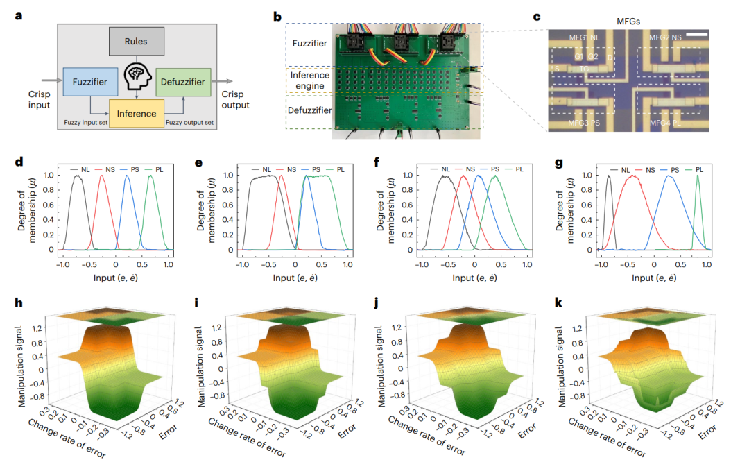 研究前沿：半导体所/香港大学-MoS2/石墨烯 | Nature Electronics