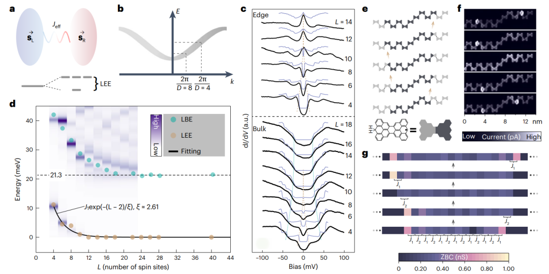 研究前沿：冯新亮团队纳米石墨烯-量子材料 | Nature Nanotechnology