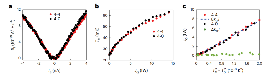 研究进展：双层石墨烯ν=0量子霍尔铁磁体 | Nature Physics