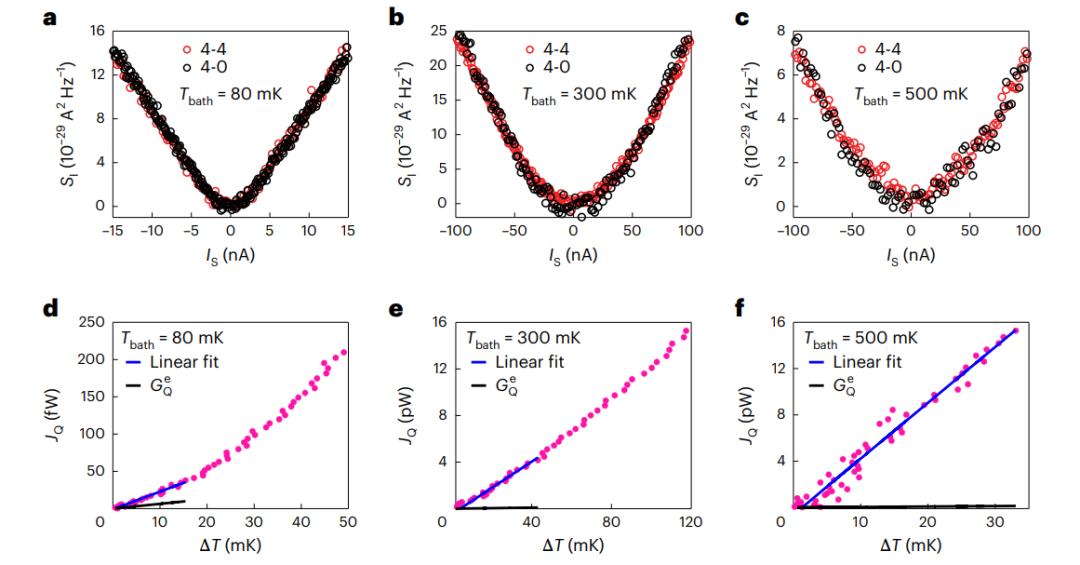 研究进展：双层石墨烯ν=0量子霍尔铁磁体 | Nature Physics