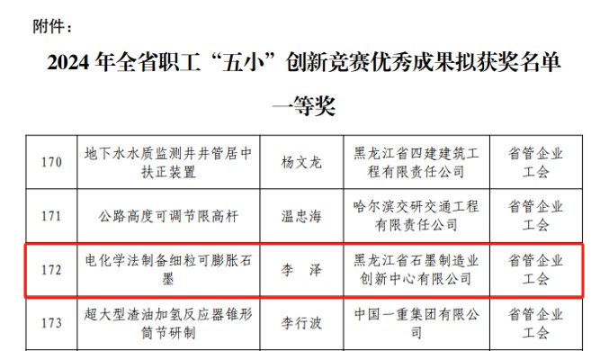 【深化能力作风建设】见实效丨石墨创新中心科研成果入选全省职工“五小”创新竞赛一等奖