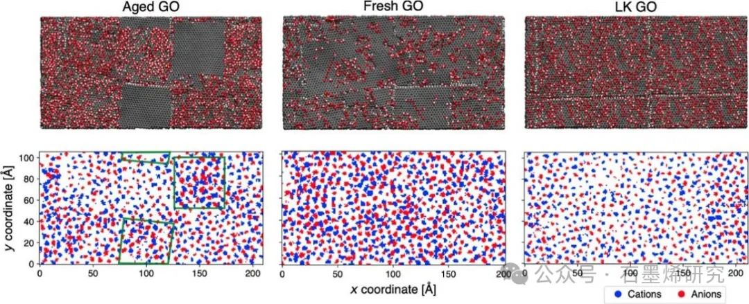 迪肯大学Filip Vuković和Tiffany R. Walsh--表面复杂性和水分对氧化石墨烯-离子液体界面的影响